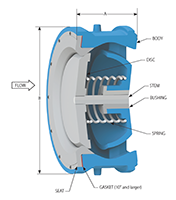 ALC® Wafer Check Valves - 3