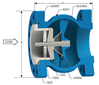 GLC® Flanged Check Valves - 3