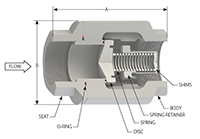 SCV-R® In-Line Restrictor Check Valves - 3