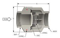 SCV® Threaded In-Line Check Valves - 3