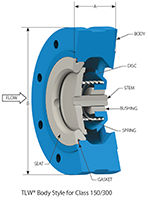 TLW® Wafer Check Valves (Class 150/300)