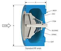 WLC® Wafer Check Valves - 3